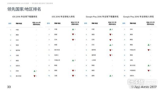 2016��MMORPG���δ��� �λ������ۼ����볬55��