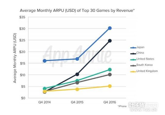 ȥ���ֻ�Ӧ�ô���8715�� �й���AppStore�������Դ