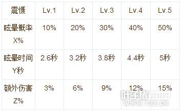 仙境传说RO手游神射手技能加点及使用心得
