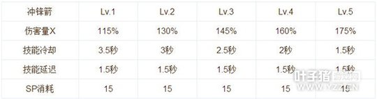 �ɾ���˵RO���ι����ּ��ܼӵ㼰ʹ���ĵ�