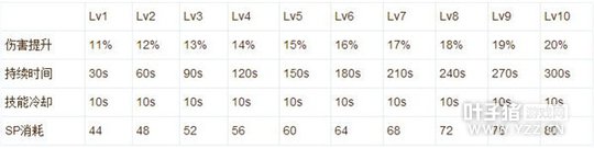 �ɾ���˵RO������ʿ�������ܼӵ㼰ʹ���ĵ�