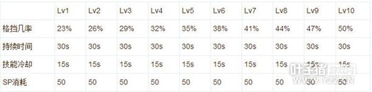 �ɾ���˵RO������ʿ�������ܼӵ㼰ʹ���ĵ�