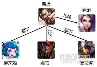 �ҵ�Ӣ��������� ������ҫӢ�������������а�