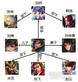 �ҵ�Ӣ��������� ������ҫӢ�������������а�