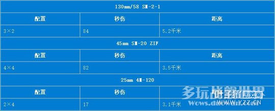 蘇聯(lián)X雷暴可擼臉可雷擊 一改毛驅(qū)魚雷弱勢
