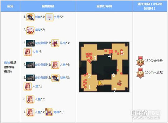 �ɾ���˵RO���γ����ߵ�����⼰�����ĵ�