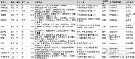 �ɾ���˵����ħ����Ϣһ�� ��ȫħ����Ϣ����