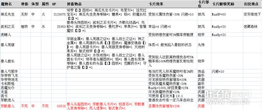 �ɾ���˵����ħ����Ϣһ�� ��ȫħ����Ϣ����