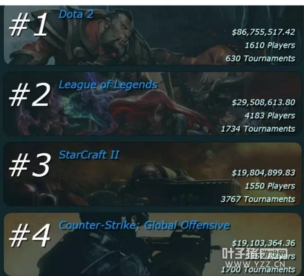 δ��10��羺ѡ����н���Դﵽ���羺����ҵ��һ��