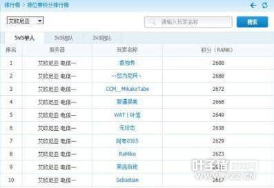 �̵�LOL�Ƕ�����NO.1��ѡ�� �����ǵ�һ��������һ