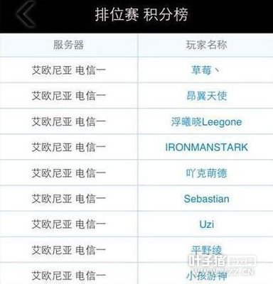 �̵�LOL�Ƕ�����NO.1��ѡ�� �����ǵ�һ��������һ