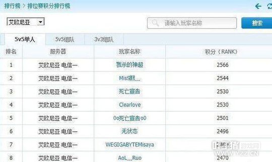 �̵�LOL�Ƕ�����NO.1��ѡ�� �����ǵ�һ��������һ