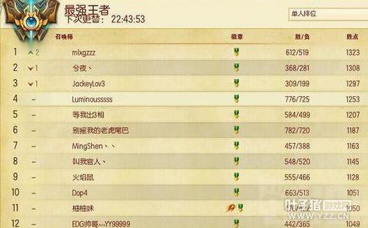 �̵�LOL�Ƕ�����NO.1��ѡ�� �����ǵ�һ��������һ