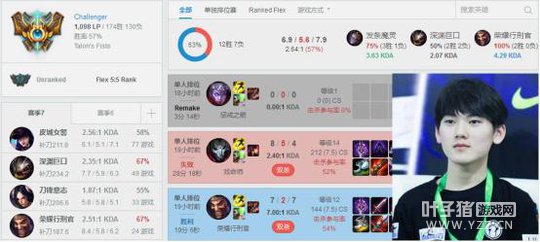 LOL���º���������С�����Ƕ� LPL���˽���ǰ10