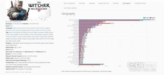 ����֮�䣺������Σ��7�����ƽ��PCƽ̨��ζ��ʲô��