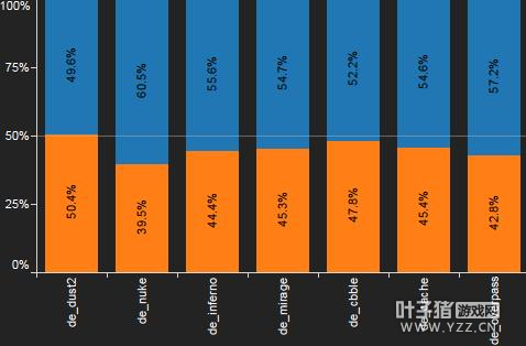 CS��ΰ���ͼDust2���Ƴ���16��ǰһ��������;���