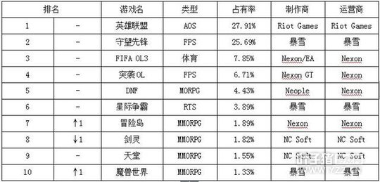 һ�ܺ��ΰ񣺱�ѩ������Ϸ���� ��ħ�����硷�ط�ǰʮ