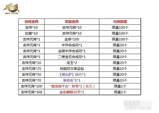 �������������Ρ��ؼѽ� ���غ�����Ԫ��