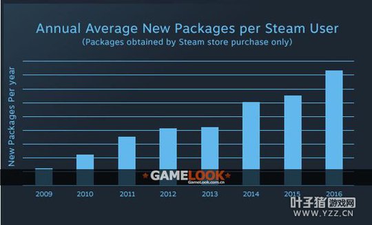 ��Valve���ʦ̸Steam׬Ǯ�����ع��ʿ���������