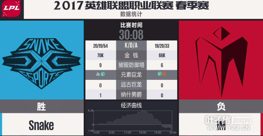 LPL������9�յ�һ����2�֣������������ SS��תIM