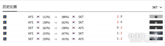 AFS��ʷ�ϵ�1֧���������������ܹ�SKTս��