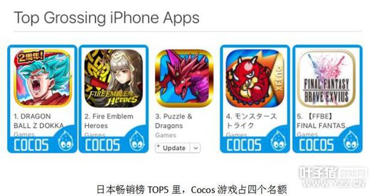 ��������ˢ������ ��һ��Cocos�������ʱ������