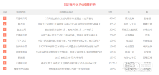 һ�ܽ��װ�ħ�޺�ɨװ���� �������µ��˺���45000