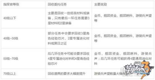 ����3����