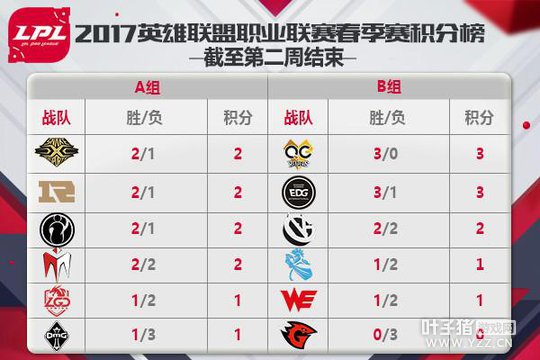 LPL���������ܻع� ���೤��Ϯ��ͷ��