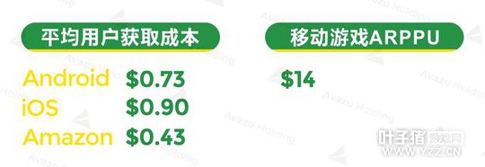 2016ȫ����Ϸ�г�����--����ƪ