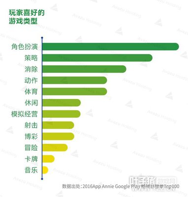 2016ȫ����Ϸ�г�����--����ƪ