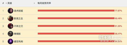 ��ban���Ӱ������or�Դ�KT���ܽ�������