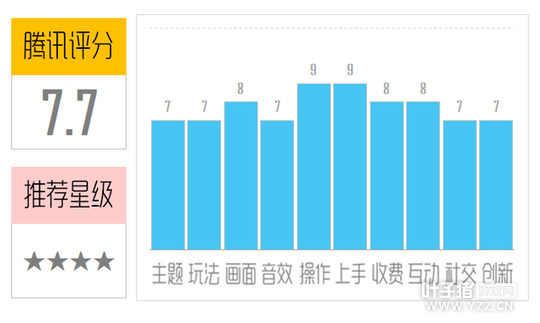 ���ڴ�ֲ����⣺�Զ��󿪵�ֲ����ֲ