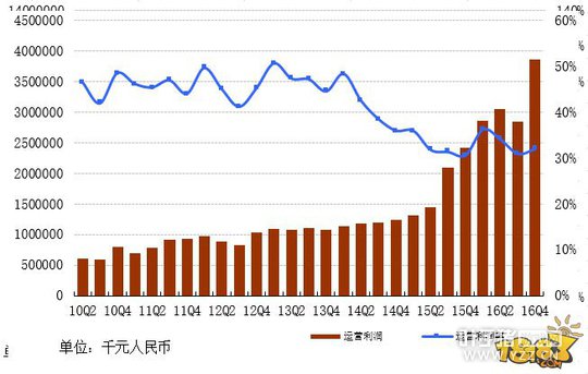 ����ʦ���δ�����������Q4Ӫ��121��