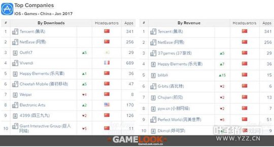 AppAnnie2017����ָ����������ҫ������������