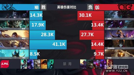 LPL������16�յ�һ����1�֣�NBʨ�ӹ�+����·�ɹ�