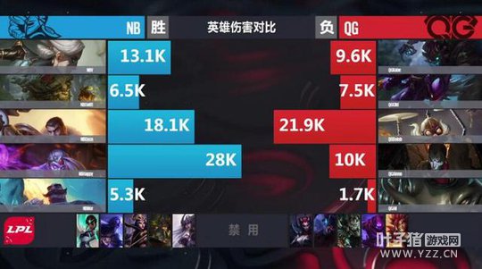 LPL������16�յ�һ����3�֣�NB����QG��С��ͷ��ɱ��