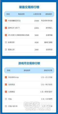 王者荣耀游戏交易平台排行榜