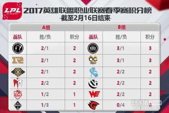 QG��ʤ��ֹ A���������ս����