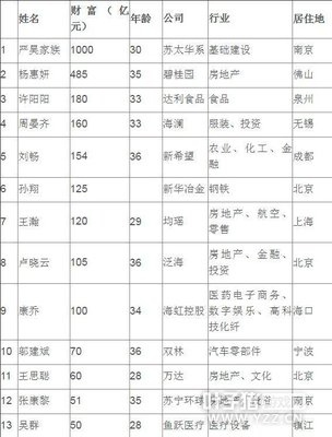 ������6000000000��������ȴֻ��12Ԫ��