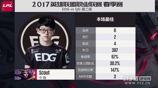 2��18�յڶ����ڶ��֣�����ǿ�Ʒ��� EDG��С���һ