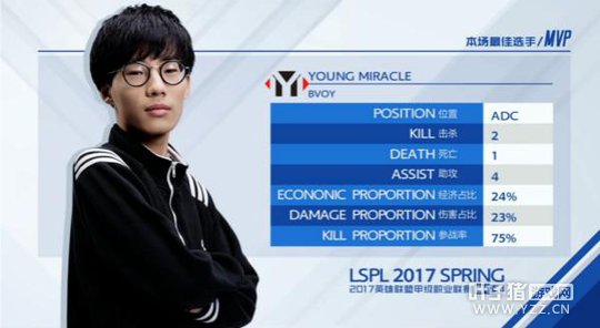 LSPL�����ܣ�YM��ӱ���� ������������