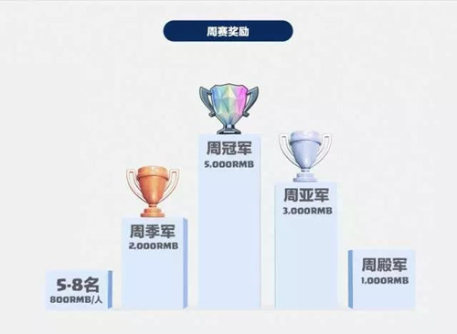 CLO S2��������