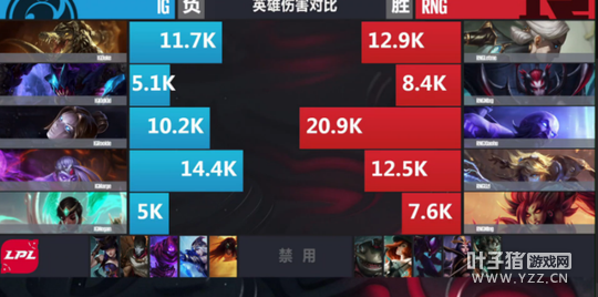 2��17�յ�һ���ڶ��֣�MLXGȫ���������RNG��ƽ