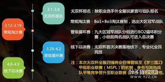 �ο�ʼ�ĵط� ������2��������˫���조�ǡ��ƻ�