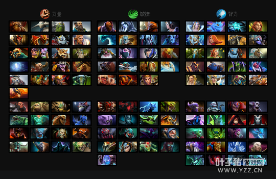 �����ȷ�Ա�DOTA2���羺��Ŀ�Ĳ�����ģ�