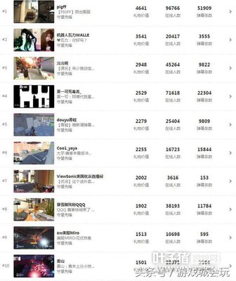 ����������Ϸ����24Сʱ���� ��1����׬��40000