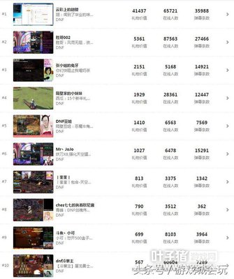 ����������Ϸ����24Сʱ���� ��1����׬��40000