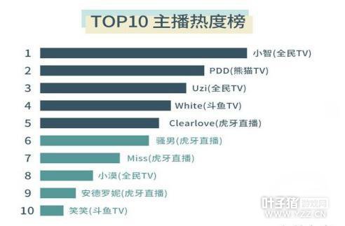 ��˵�����ˣ������ڵģ�С������ʵ����