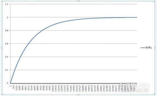 �ɾ���˵RO�������²� ְҵ�����ƿ��Ƶ��ʵ�